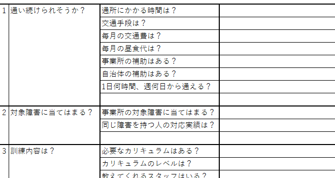 就労移行支援事業所を選ぶ際の39のチェックリスト