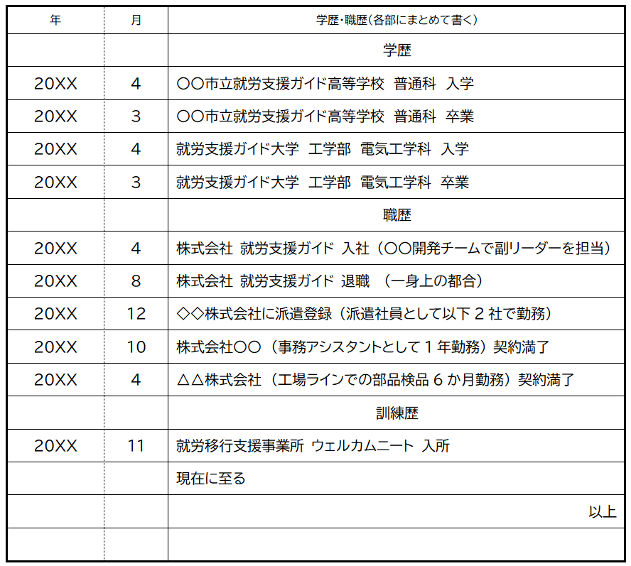 就労移行新事業所から就職する際の履歴書(学歴・職歴・訓練歴)の書き方