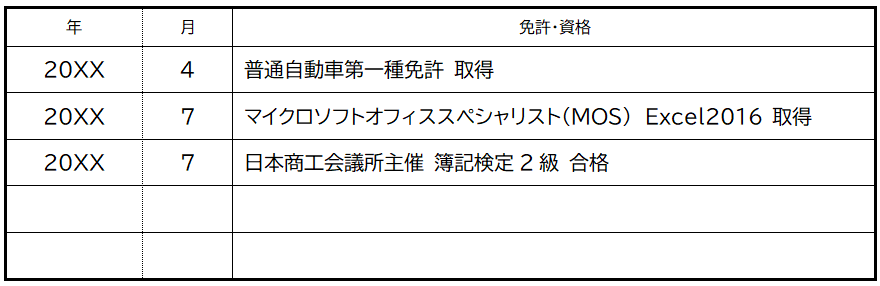 就労移行支援事業所から就職する際の履歴書の書き方(免許・資格)