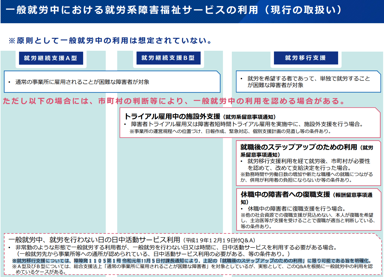 就労移行支援事業所アルバイト併用禁止か参考になる厚生労働省の資料