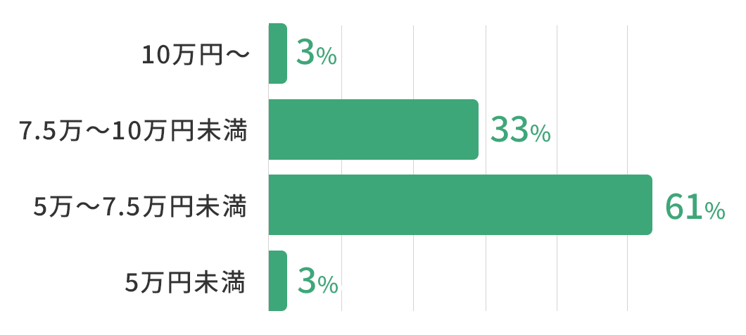 就労継続支援A型事業所(青森県)の平均賃金月額