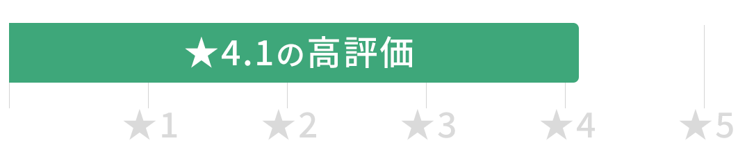 IT特化型の就労移行支援事業所manaby(マナビー)の評判(平均星評価、132件の口コミ集計)